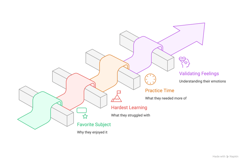 1. Initiate an _End-of-Year Review_ Conversation - visual selection