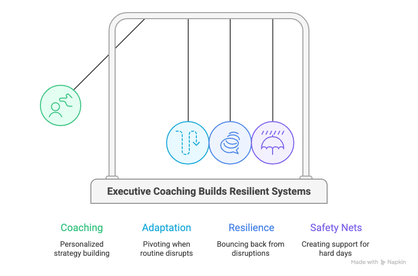 Building Systems That Bounce Back - visual selection