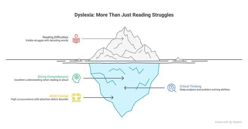 Dyslexia_ The Decoding Hurdle - visual selection