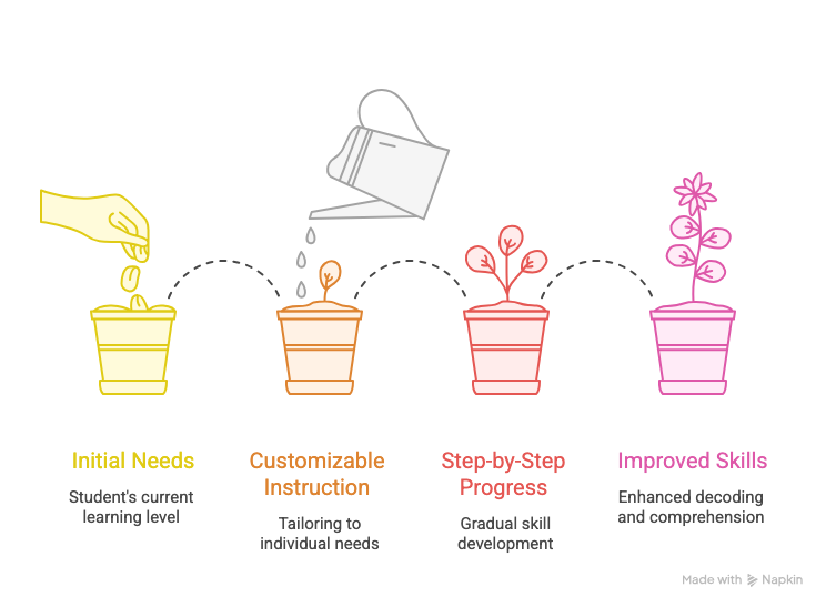 _- visual selection (1)-1