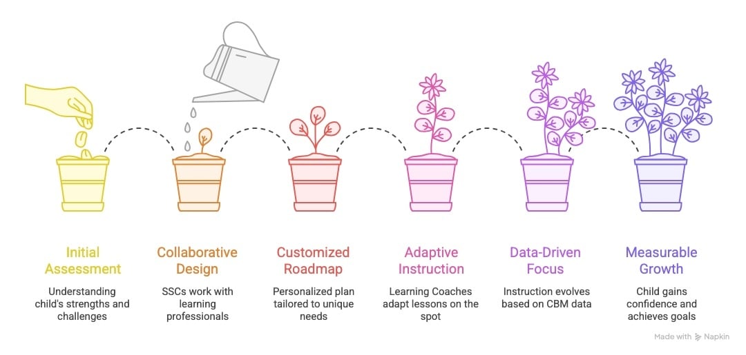 _- visual selection (1)