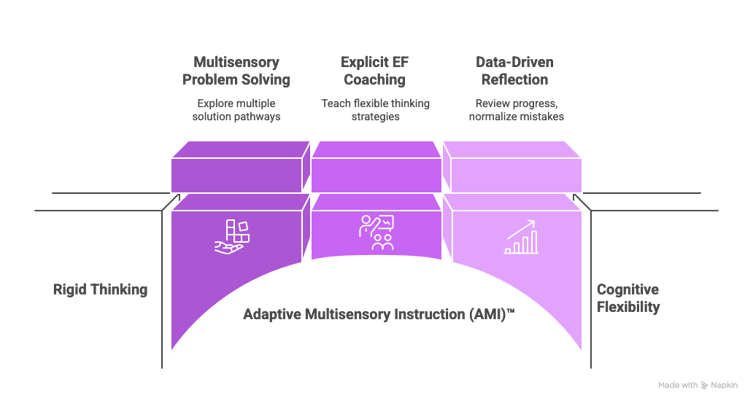 _- visual selection (10)