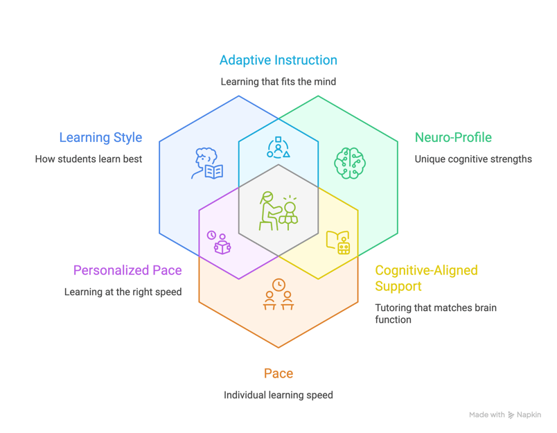 _- visual selection (13)