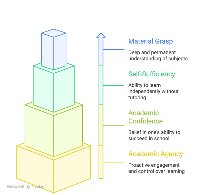 _- visual selection (14)