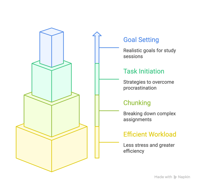 _- visual selection (15)