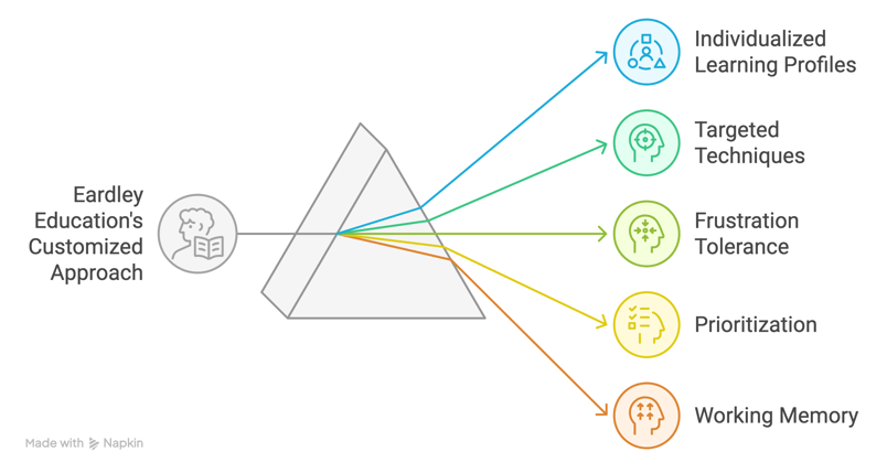 _- visual selection (17)