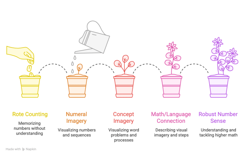 _- visual selection (21)