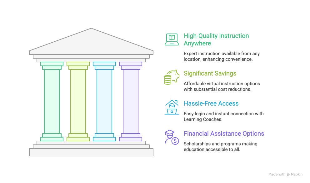 _- visual selection (4)