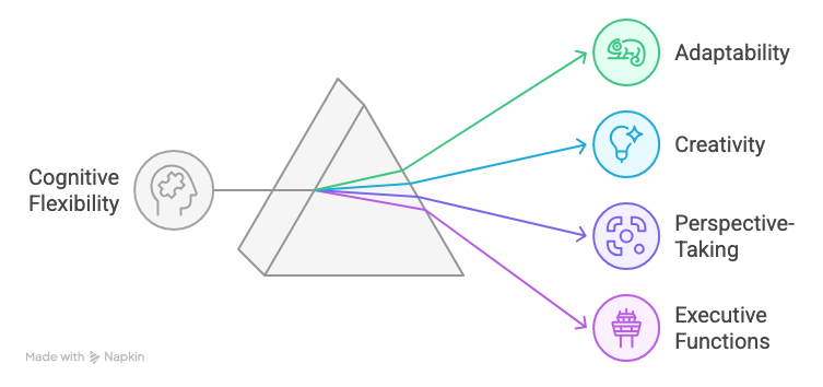 _- visual selection (7)-1