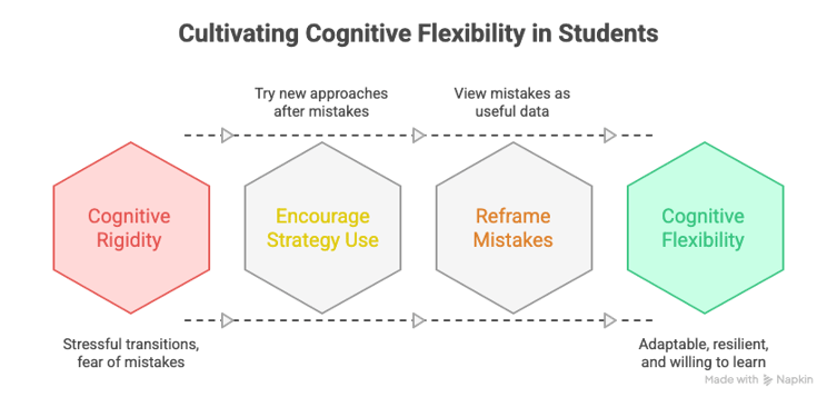 _- visual selection (8)