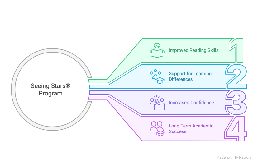 _- visual selection-1